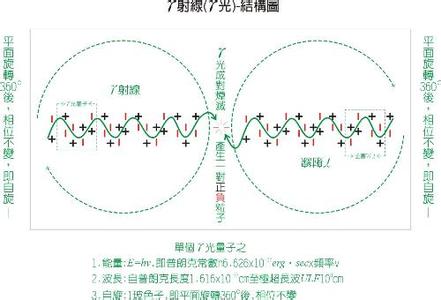 影像測量儀色差形成原因之一--光子運(yùn)動圖
